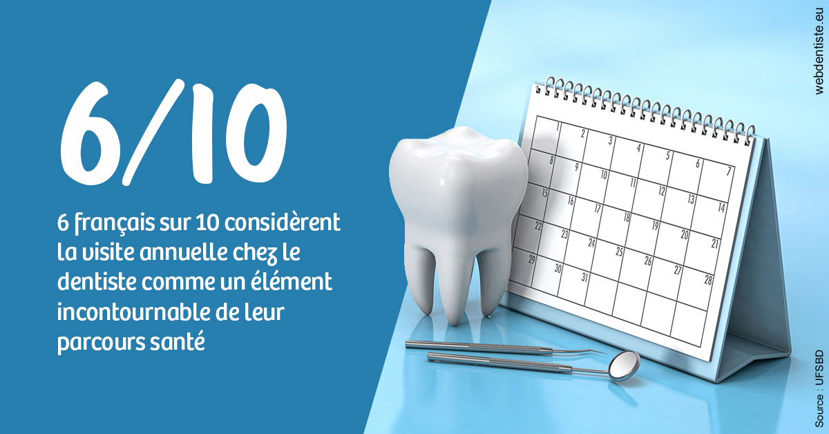https://dr-guigue-eric.chirurgiens-dentistes.fr/Visite annuelle 1